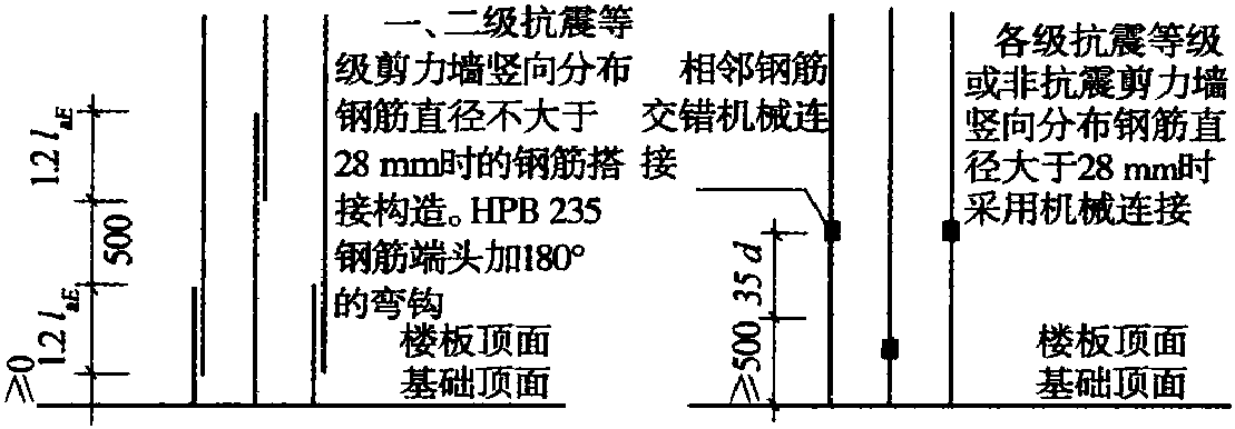 3.4.6 剪力墻構(gòu)件平法鋼筋工程量計(jì)算